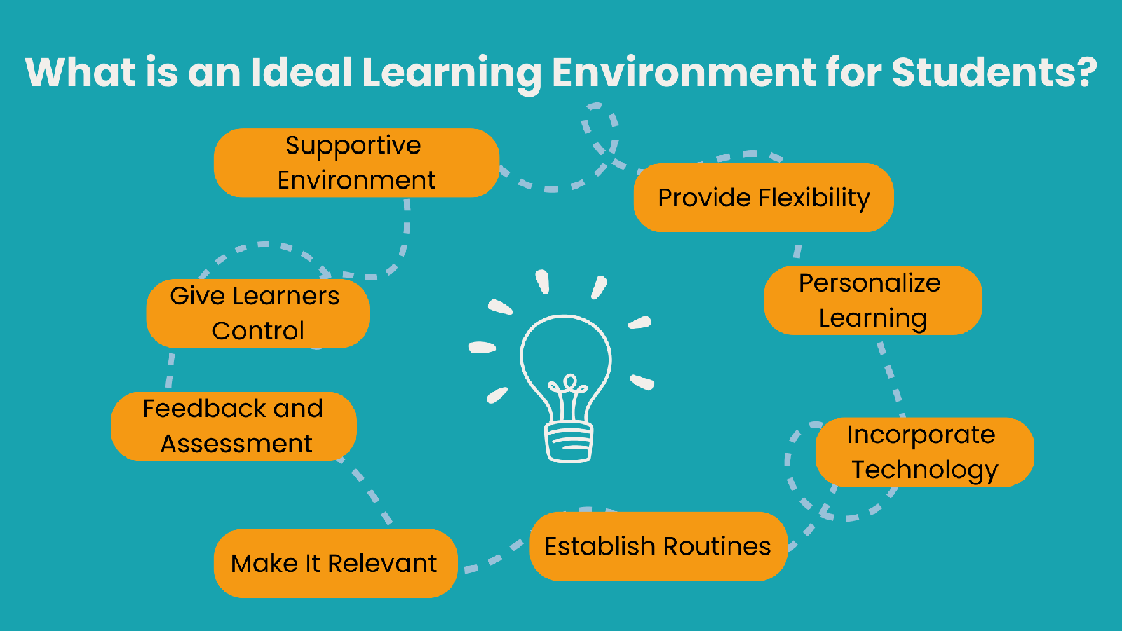 What Sets Atreya Apart? A Deep Dive into Our Unique Learning Environme ...